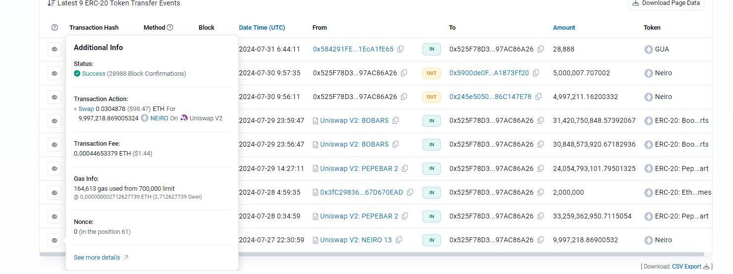 新“狗王” NEIRO 的老鼠仓套路：混币器买入 7 成代币，KOL 集体喊单制造 FOMO