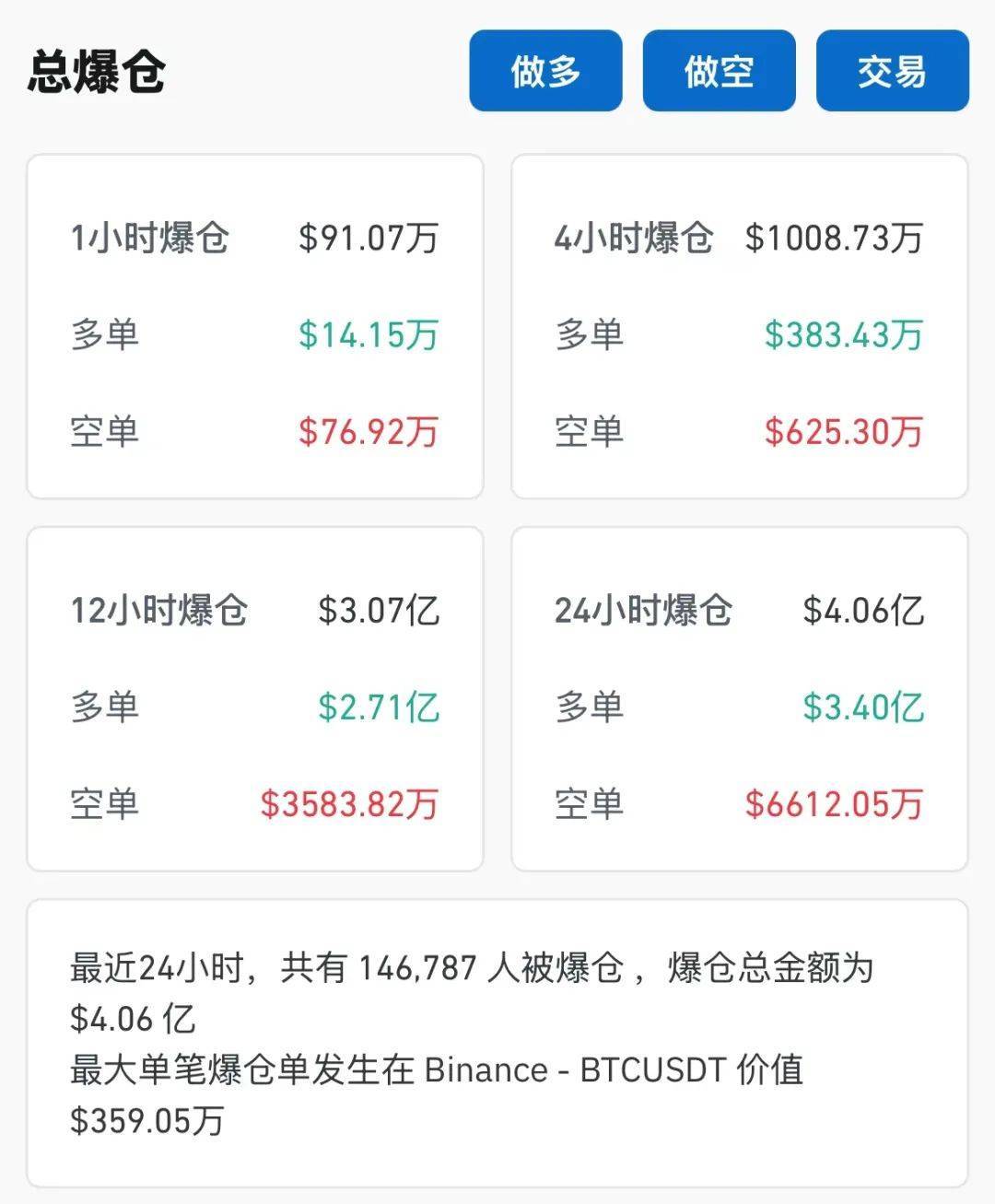 突发大跌,14.68万人爆仓!下周A股近270亿元解禁洪流将至