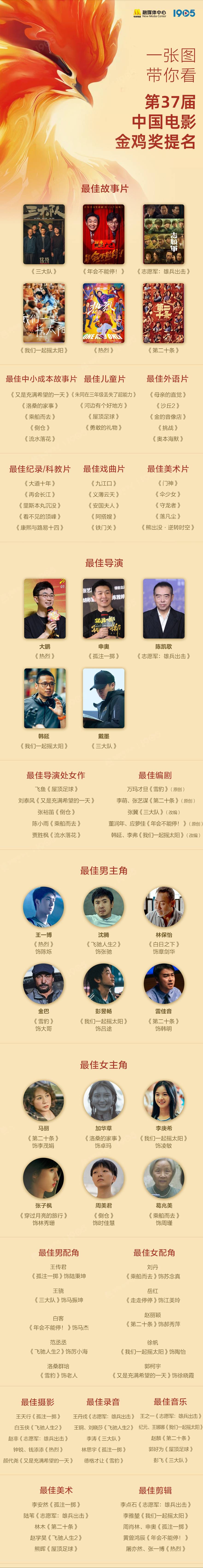 《热辣滚烫》“0提名”冲热搜,金鸡奖曾公布评选规则:六亲不认,只认作品