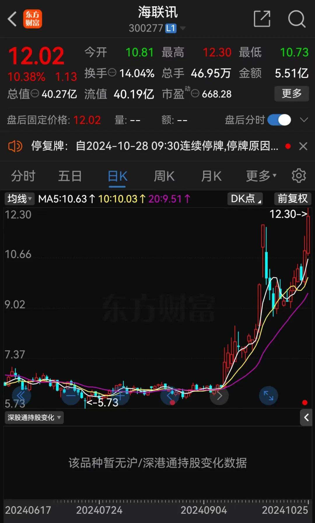 明日停牌!又一“蛇吞象”,重磅重组来了!