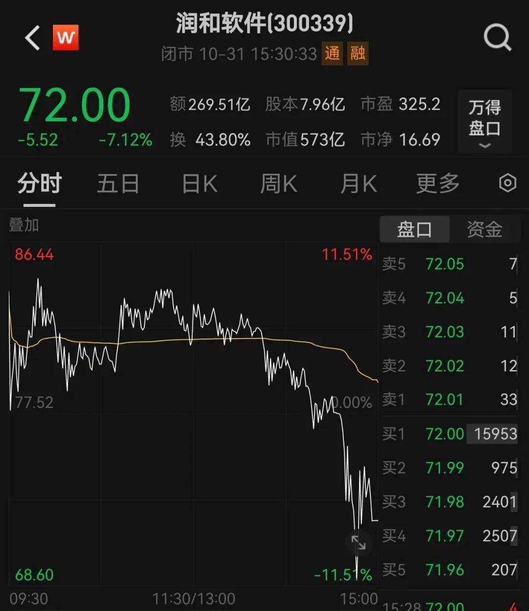 14:39—14:48,惊魂10分钟,谁在砸盘?