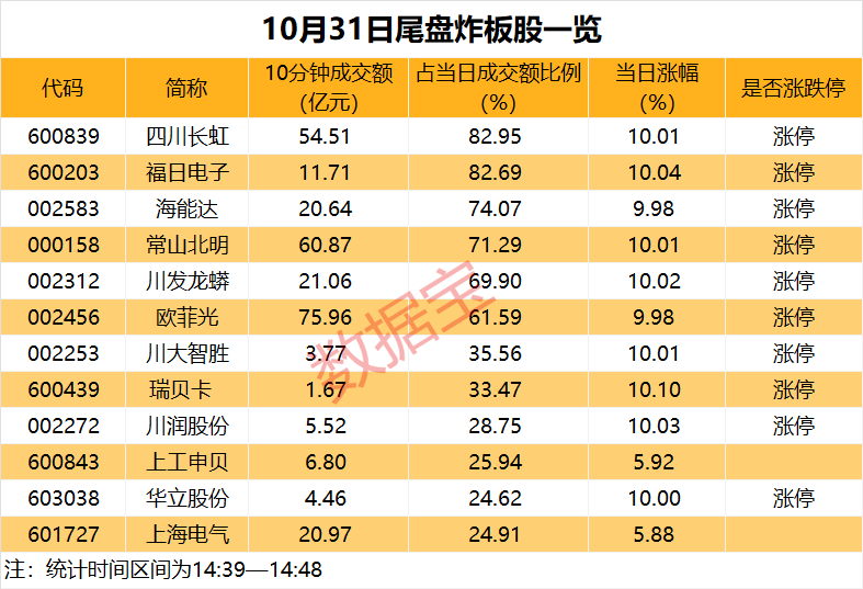 14:39—14:48,惊魂10分钟,谁在砸盘?