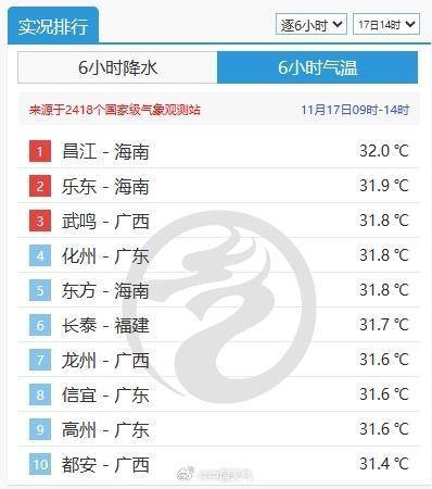 “阿冷”给华南带来3-6℃降温,广州本周继续冲击“入秋”