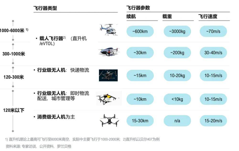 卖地财政之后，“低空财政”来了？