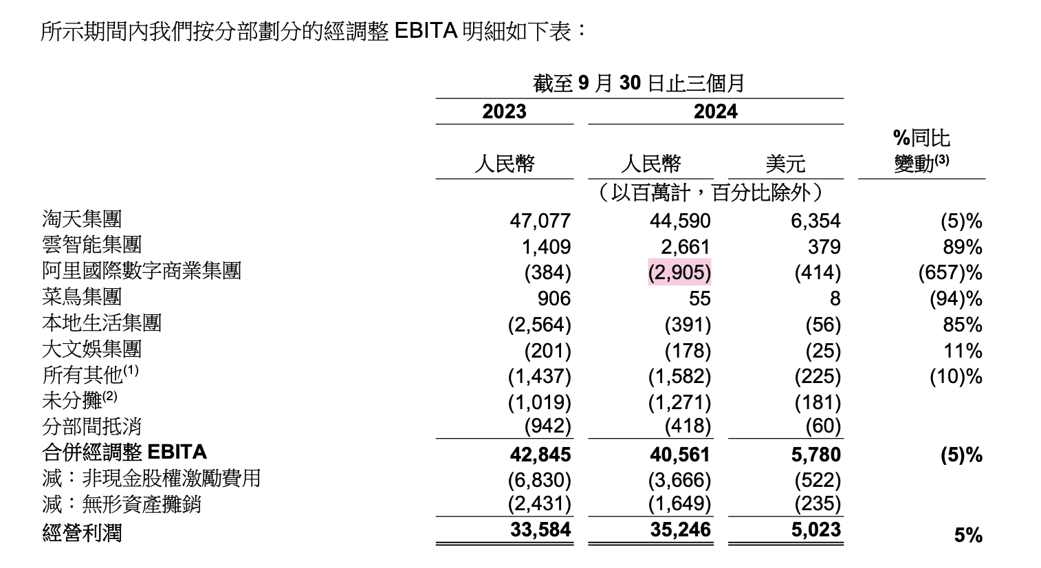 马云一个月内两次现身,传递什么信号?