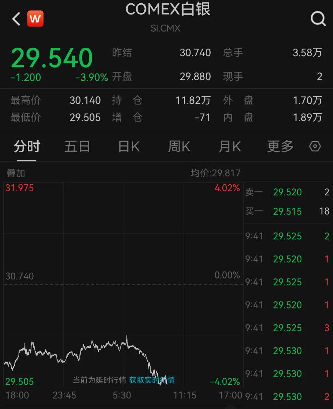 深夜，暴跌！