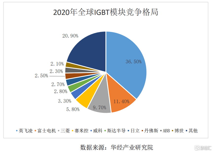 半导体巨头的供应商即将IPO上市，明天申购！
