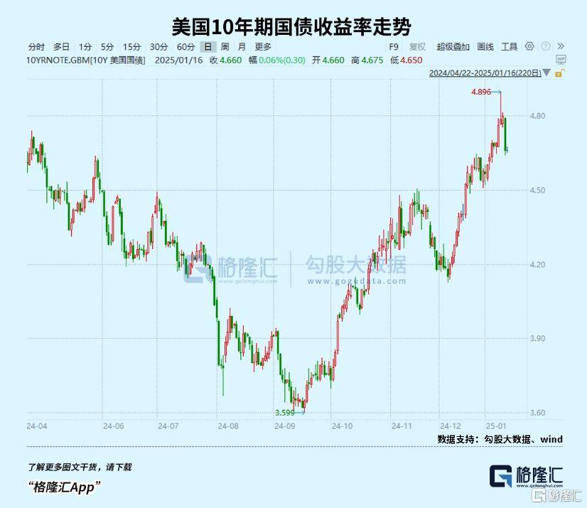盘前爆拉!上车机会又来了