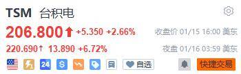 盘前爆拉!上车机会又来了