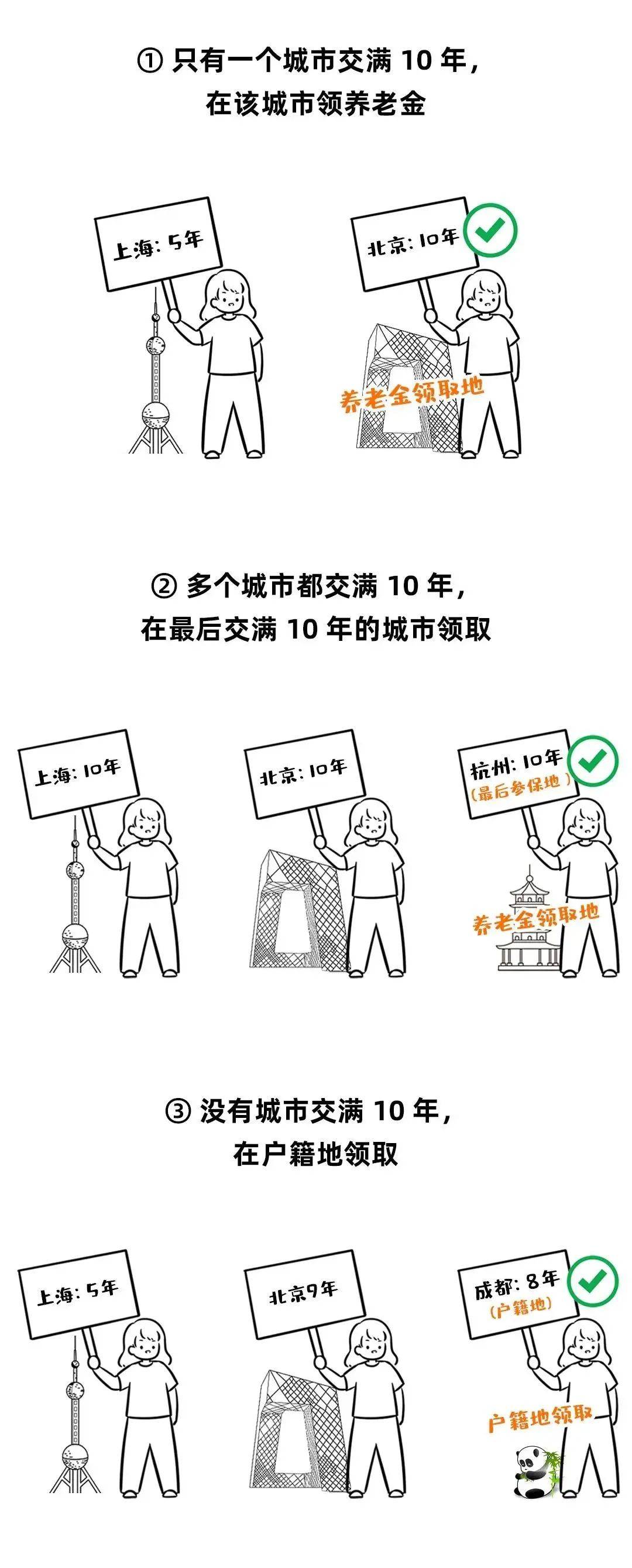 社保断缴、未缴满15年或20年,2025年新规下,全都这样处理
