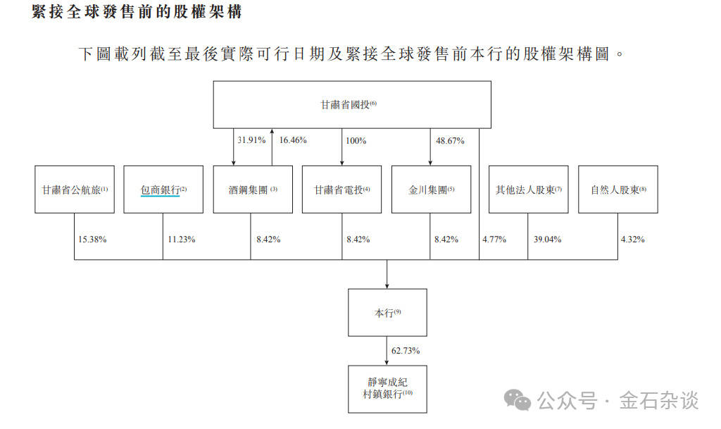 太惨了!甘肃银行上市前员工被迫贷款入股,人均10万如今亏了80%...