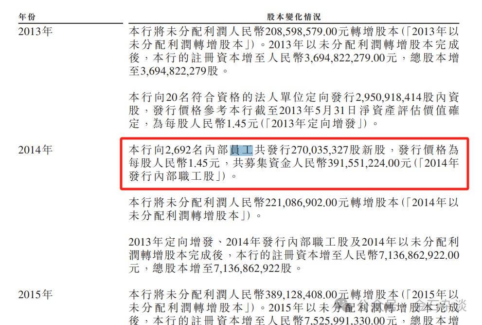 太惨了!甘肃银行上市前员工被迫贷款入股,人均10万如今亏了80%...