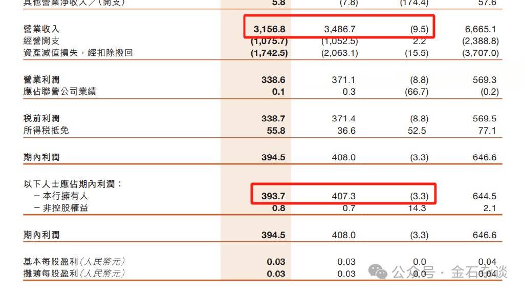 太惨了!甘肃银行上市前员工被迫贷款入股,人均10万如今亏了80%...