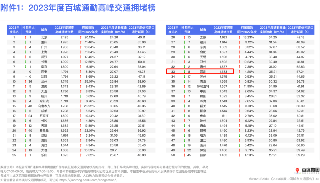 深圳 “硬核” 交规走红,网友建议各地“抄作业”