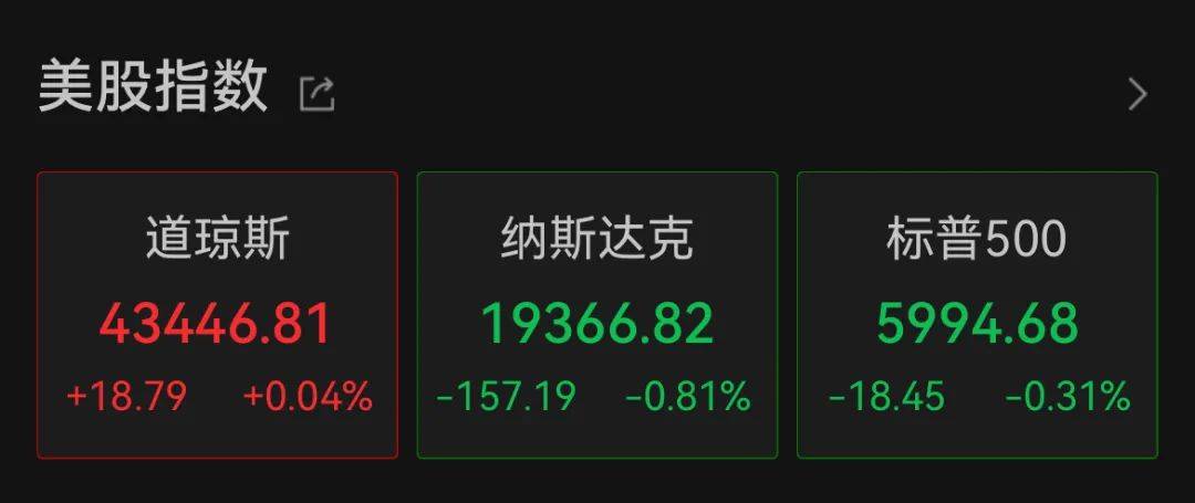 深夜,中概股重挫超6%!A50跳水