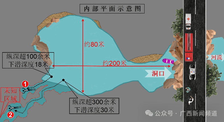 69小时生死大营救,国内首例洞穴潜水救援成功
