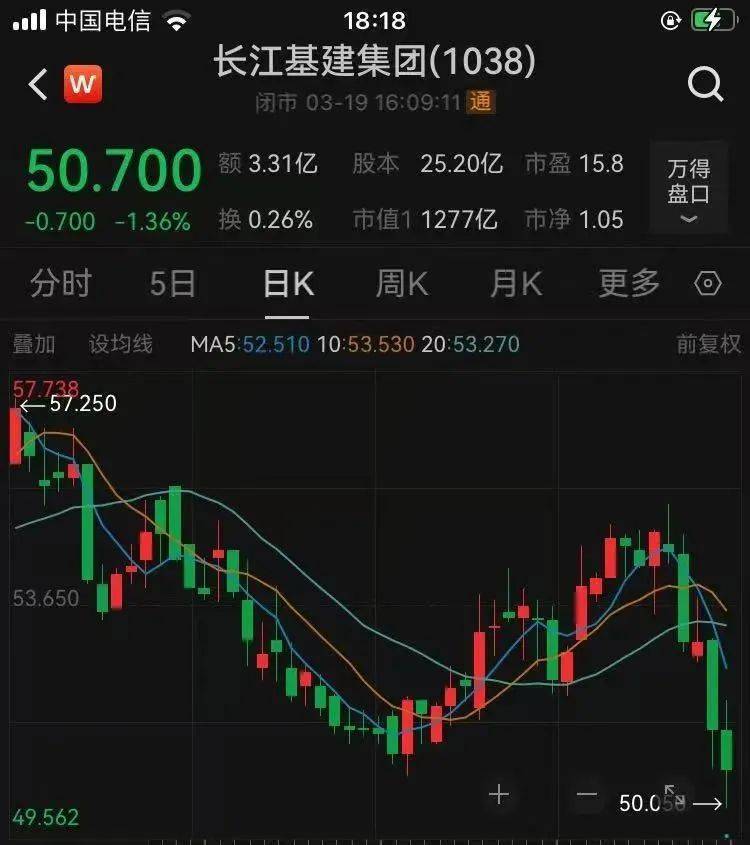 最新公布！李嘉诚旗下长江基建收入390亿港元，英国业务溢利占比近半