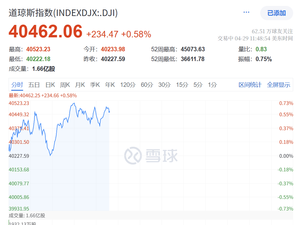深夜突发!特朗普,关税大撤退!