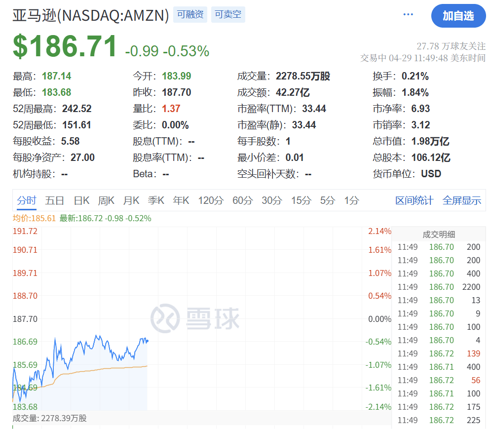 深夜突发!特朗普,关税大撤退!