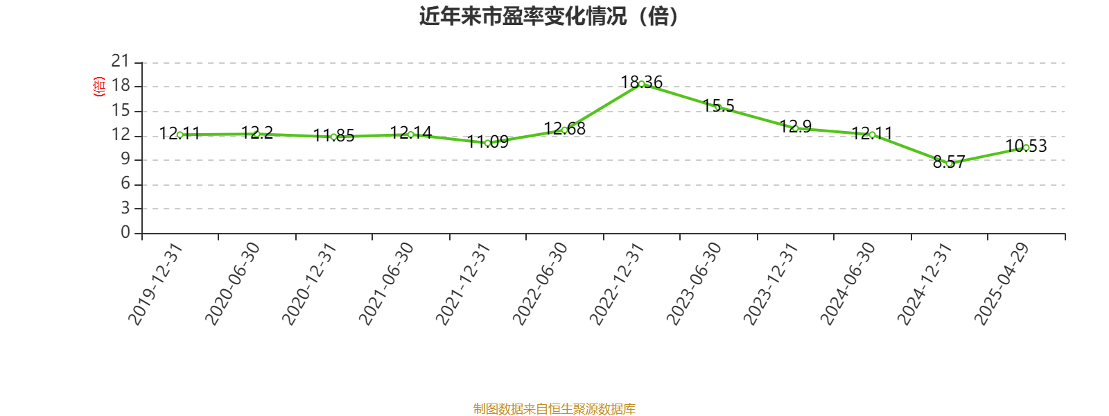 潍柴动力:2024年净利润114.03亿元 同比增长26.51% 拟每股派息0.347元