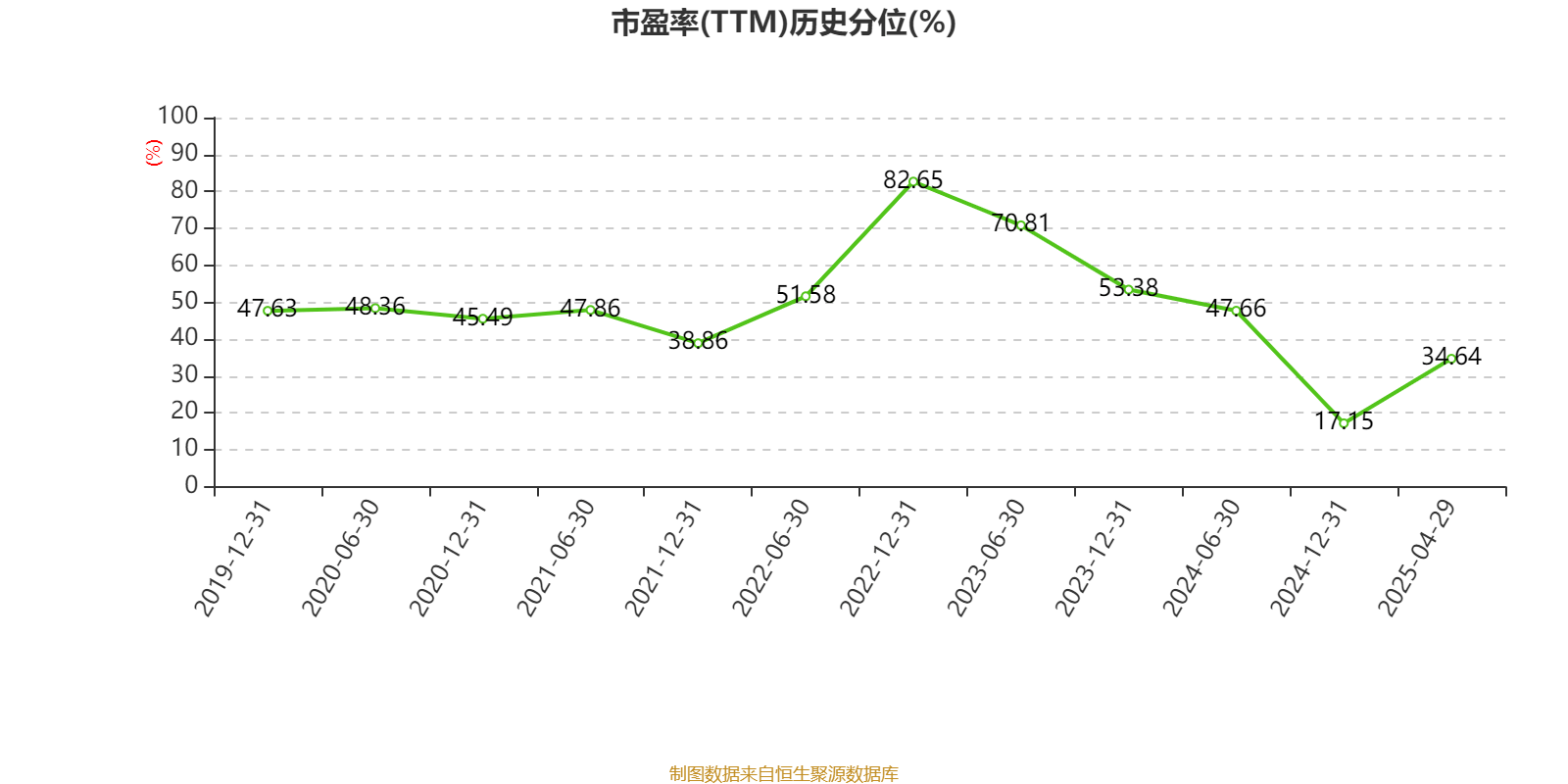 潍柴动力:2024年净利润114.03亿元 同比增长26.51% 拟每股派息0.347元
