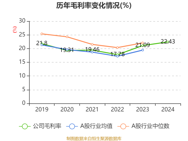 潍柴动力:2024年净利润114.03亿元 同比增长26.51% 拟每股派息0.347元