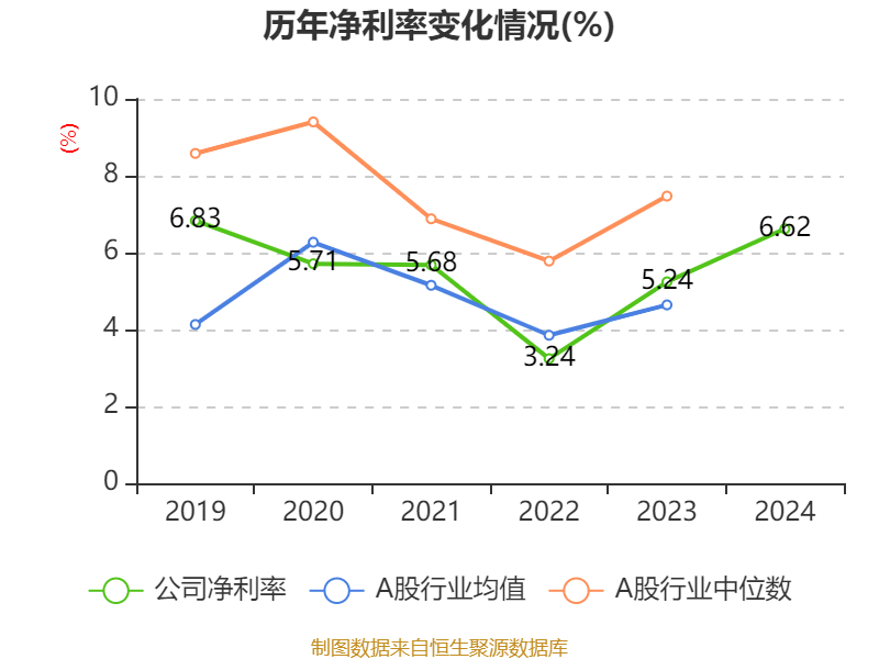 潍柴动力:2024年净利润114.03亿元 同比增长26.51% 拟每股派息0.347元