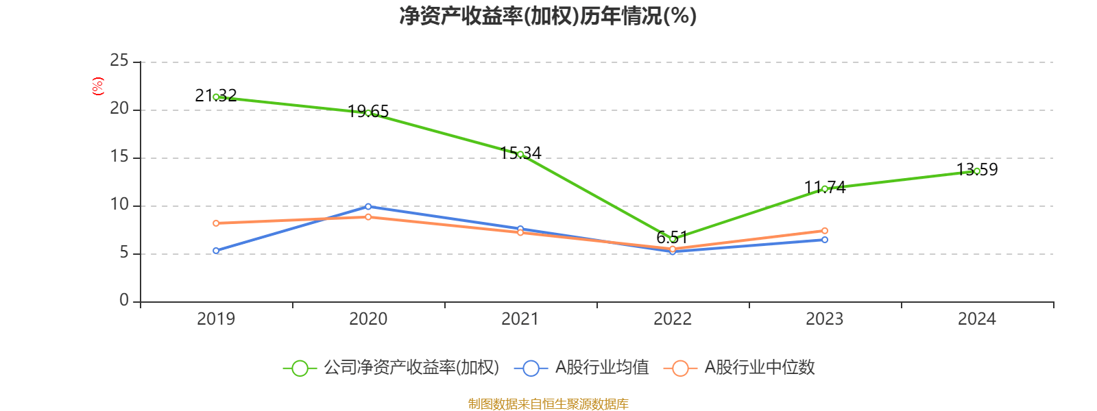 潍柴动力:2024年净利润114.03亿元 同比增长26.51% 拟每股派息0.347元