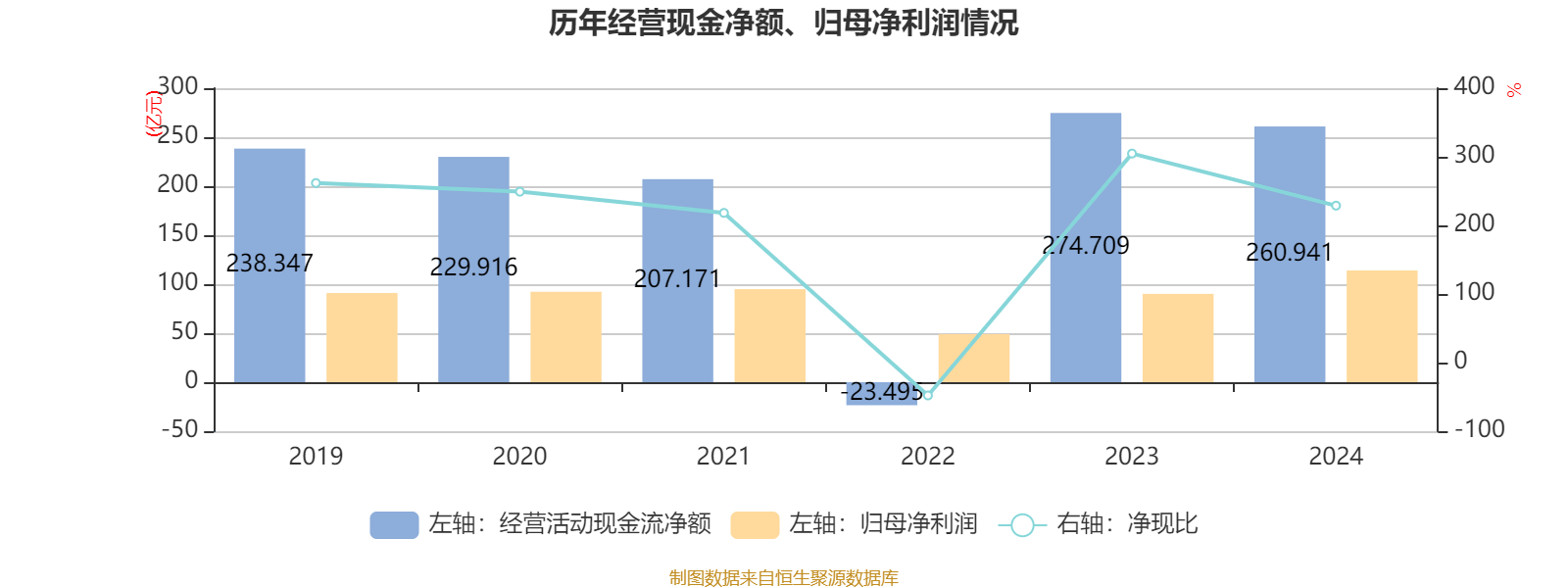 潍柴动力:2024年净利润114.03亿元 同比增长26.51% 拟每股派息0.347元