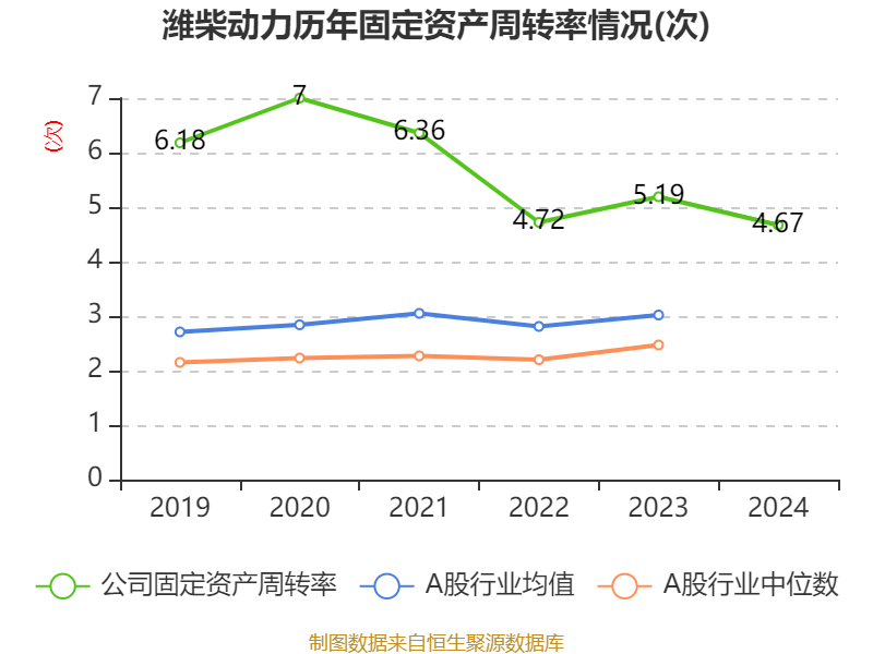 潍柴动力:2024年净利润114.03亿元 同比增长26.51% 拟每股派息0.347元