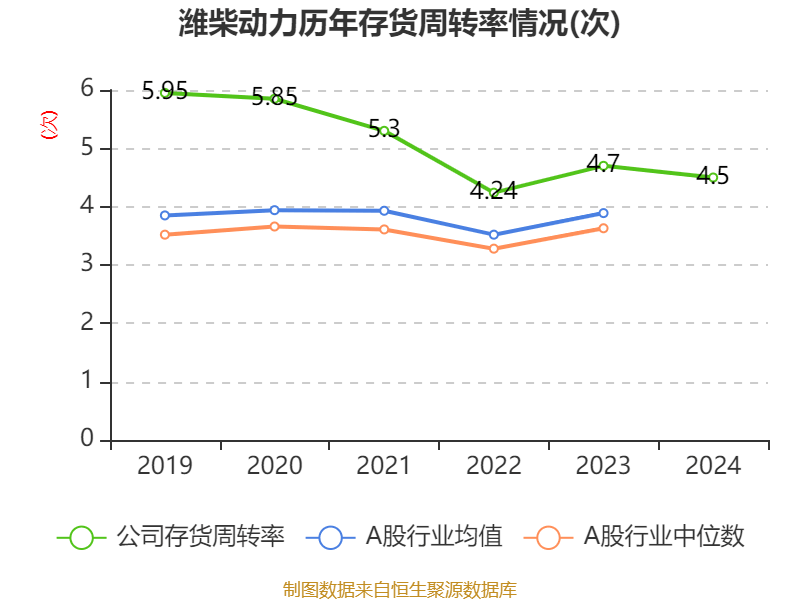 潍柴动力:2024年净利润114.03亿元 同比增长26.51% 拟每股派息0.347元