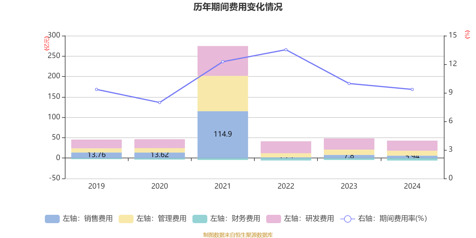 潍柴动力:2024年净利润114.03亿元 同比增长26.51% 拟每股派息0.347元