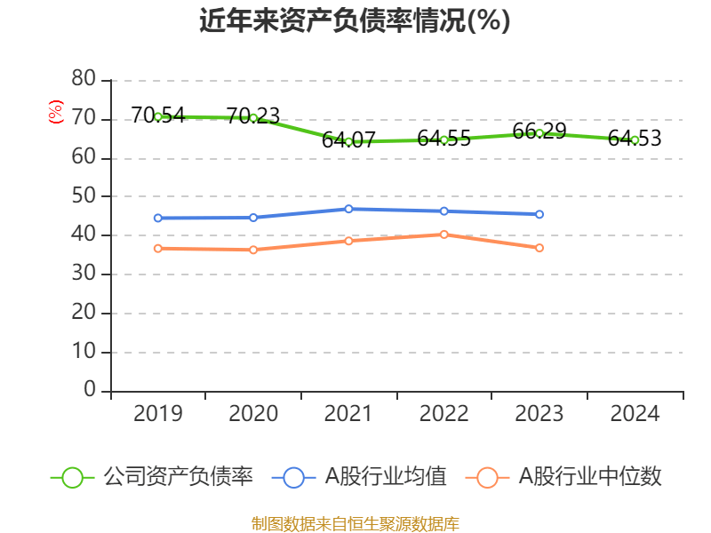 潍柴动力:2024年净利润114.03亿元 同比增长26.51% 拟每股派息0.347元