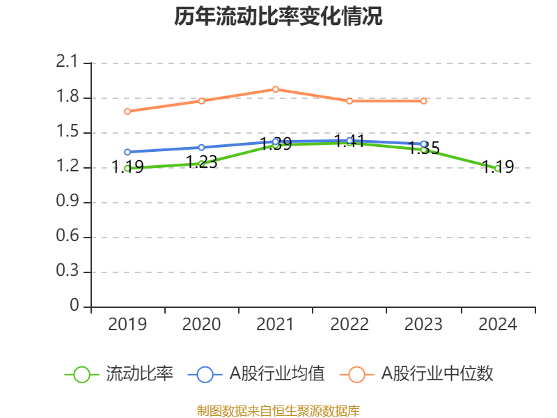 潍柴动力:2024年净利润114.03亿元 同比增长26.51% 拟每股派息0.347元