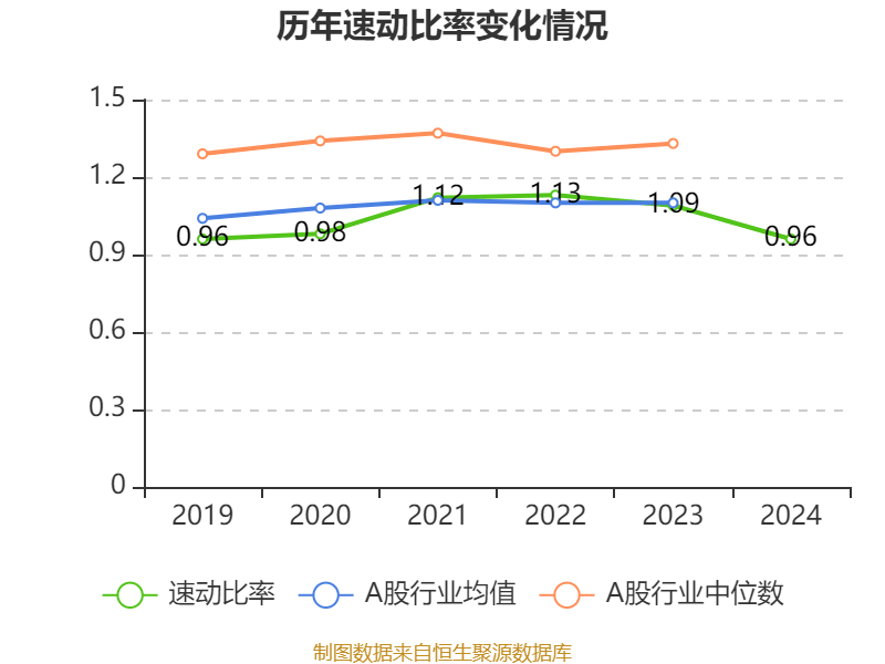潍柴动力:2024年净利润114.03亿元 同比增长26.51% 拟每股派息0.347元