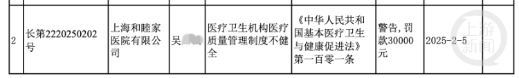 上海一患者在医院门口停房车维权,称车祸花近百万元治疗,屁股整形遇到“假专家”