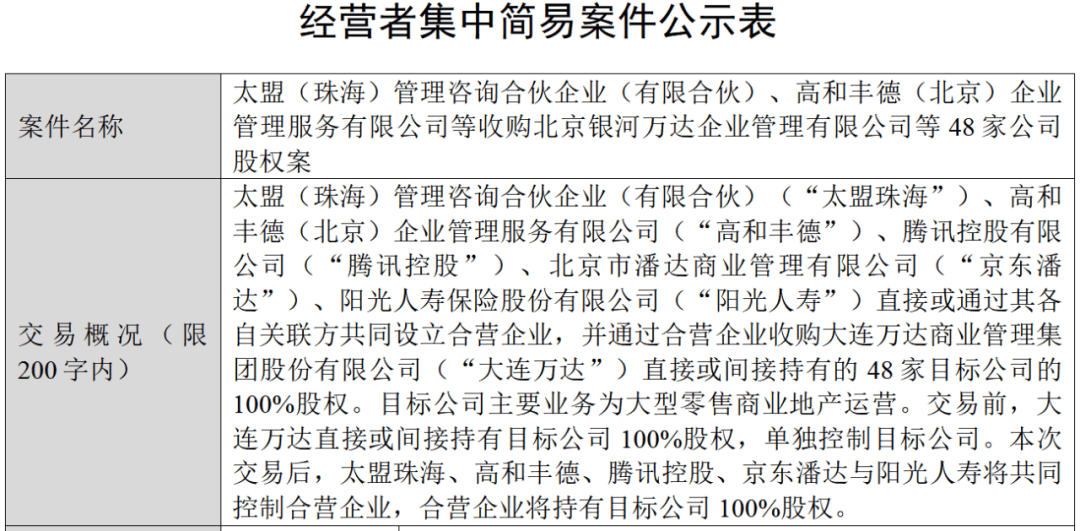 王健林,大消息!再卖48座万达广场,腾讯等“熟人团”接盘