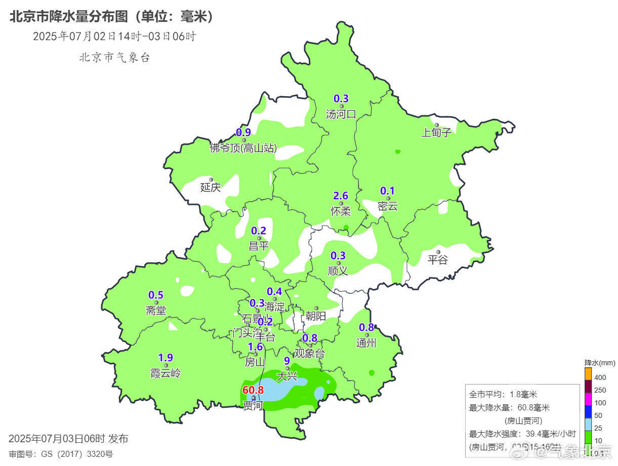 截至今日8时,北京今年的雨比常年同期偏多超两成