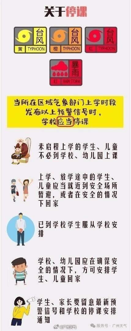台风“塔巴”携风雨直扑广东！南方大部高温天气逐渐收敛｜温度记