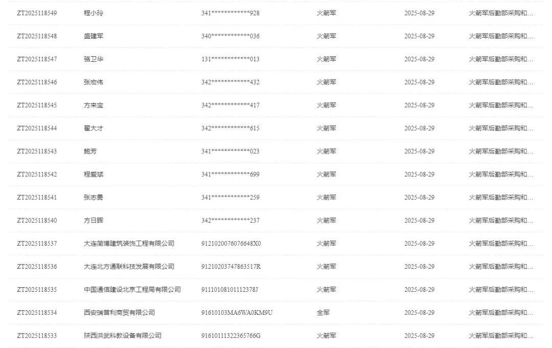 终身禁止!火箭军倒查九年 揪出采购掮客 围标央企浮出水面