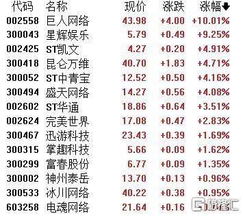 A股收评：主要指数集体收涨！通信服务、CPO板块活跃，电池股走势疲软