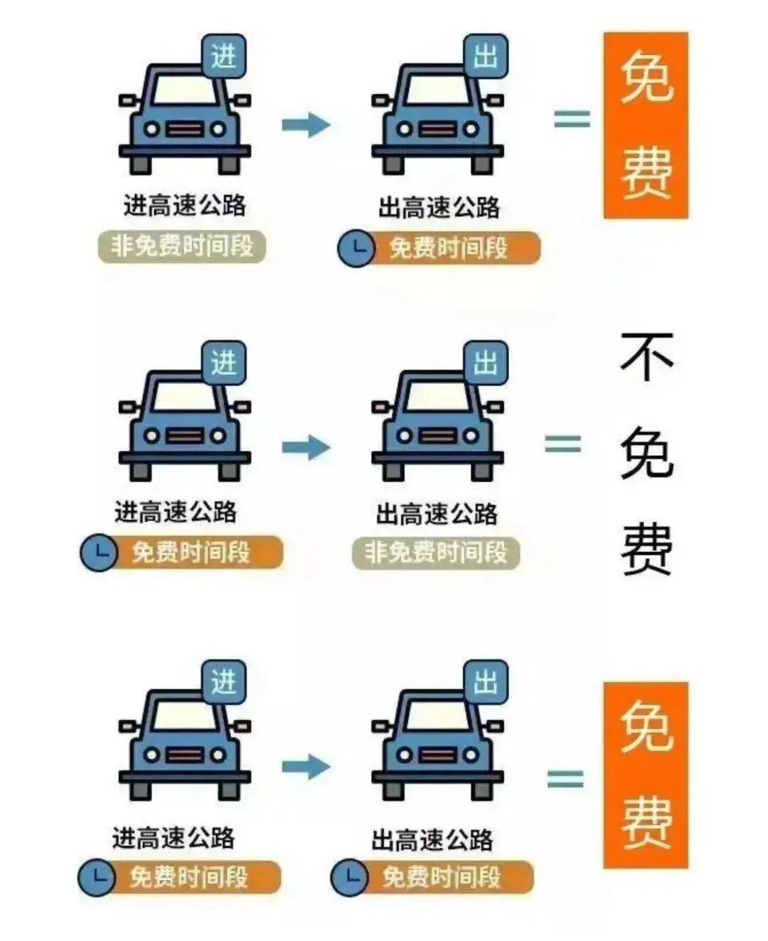 连续8天免费！