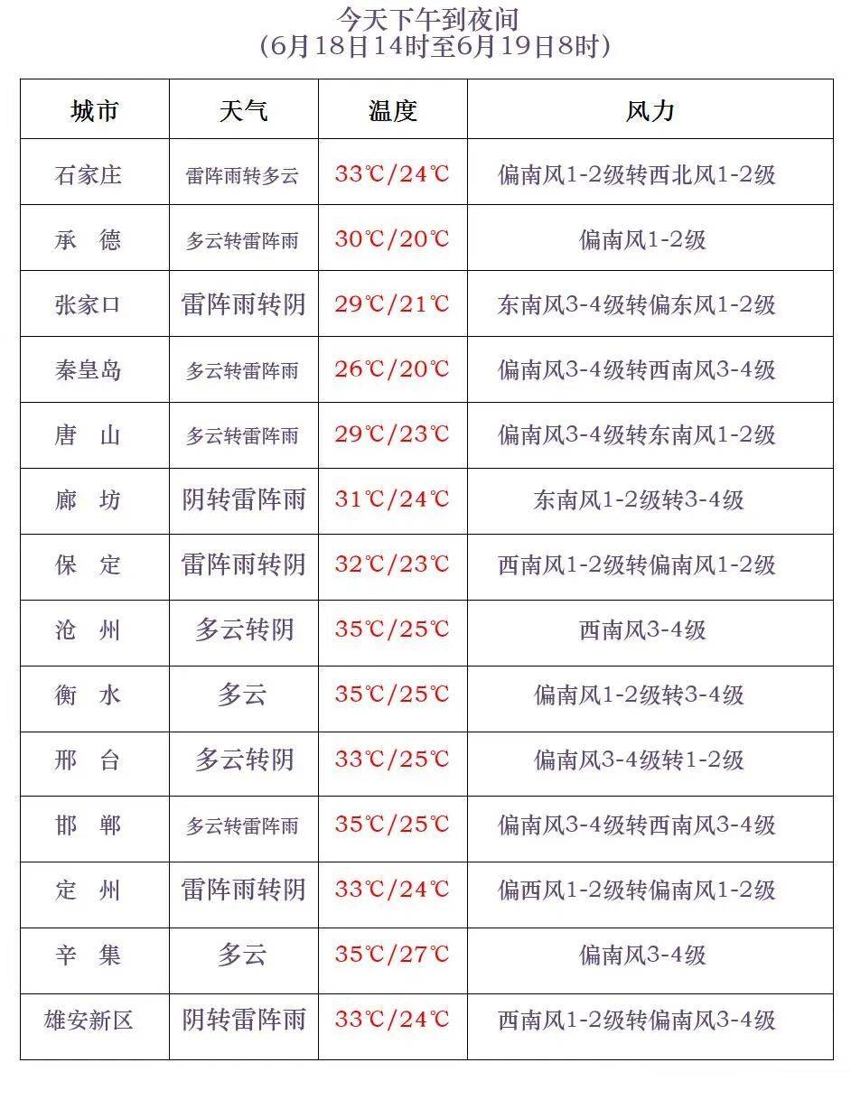 中到大雨+暴雨+冰雹!明起,河北再迎大范围降雨……