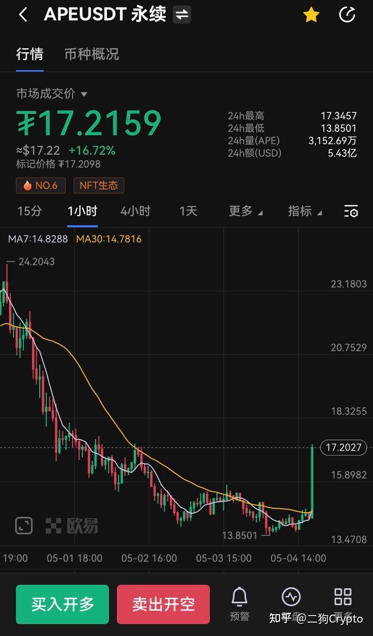 狗狗币大狗二狗三狗分别是什么(大狗和二狗是什么币)