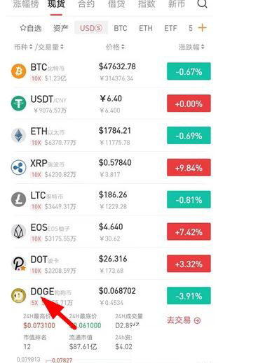 怎么用狗狗币兑换usdt(狗狗币怎么转到imtoken) 怎么用狗狗币兑换usdt(狗狗币怎么转到imtoken)
