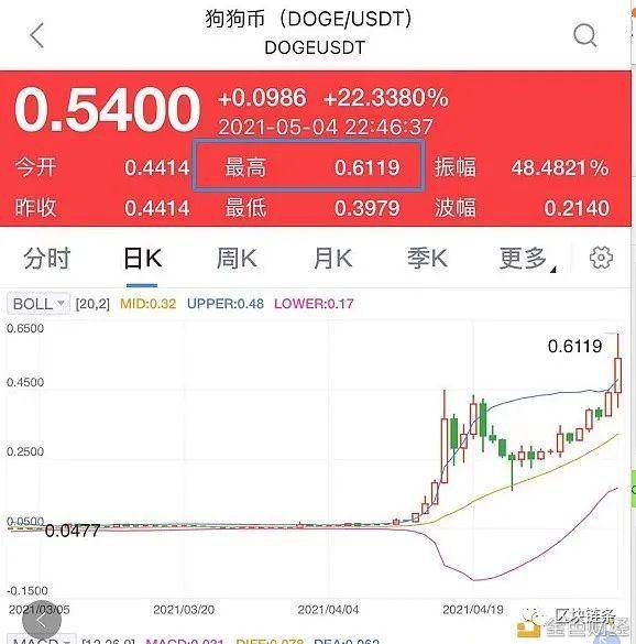 怎么用狗狗币兑换usdt(狗狗币怎么转到imtoken) 怎么用狗狗币兑换usdt(狗狗币怎么转到imtoken)