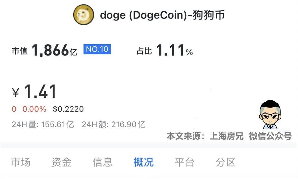 币看可以买狗狗币吗(币币账户怎么买狗狗币)