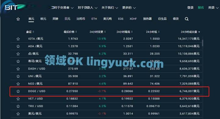 在哪个软件买狗狗币(哪个软件可以买狗狗币)
