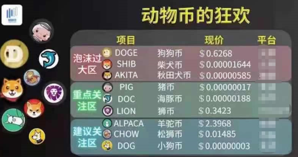 包含狗狗币在那里购买的词条 包含狗狗币在那里购买的词条