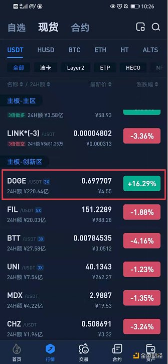 在哪个软件买狗狗币(在哪个软件买狗狗币便宜) 在哪个软件买狗狗币(在哪个软件买狗狗币便宜)